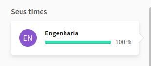 Teste Artigos